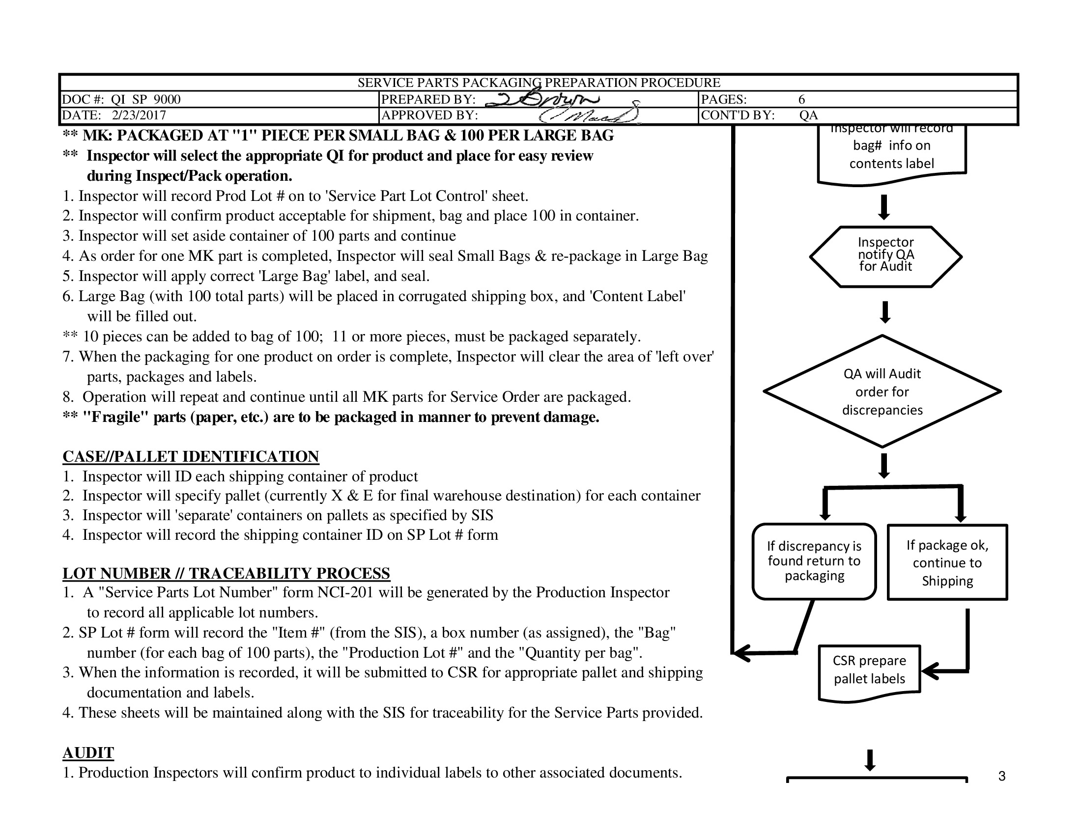 /docs/files/QI SP 9000 TEMA Service Part Package Inst.(1547659672)[2].jpg